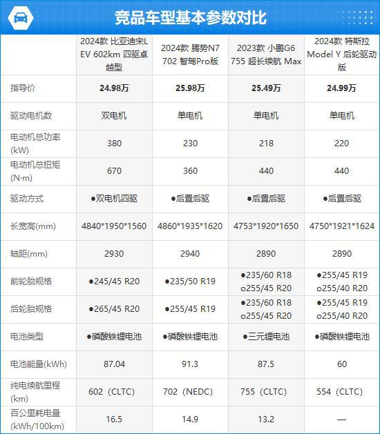 亚迪宋L EV完全评价报告凯发K8国际版2024款比(图1)