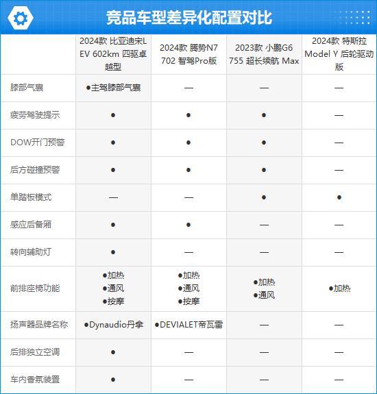 亚迪宋L EV完全评价报告凯发K8国际版2024款比(图5)