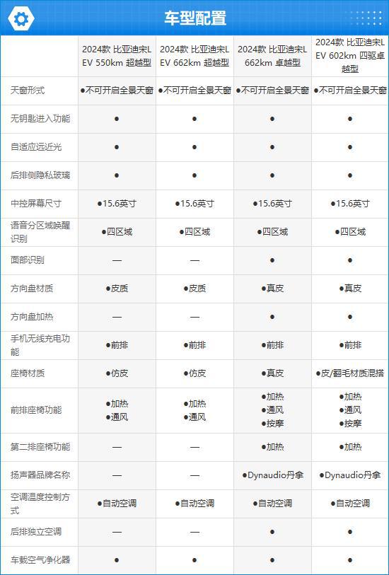 亚迪宋L EV完全评价报告凯发K8国际版2024款比(图8)