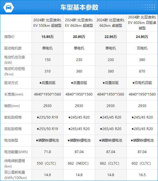 亚迪宋L EV完全评价报告凯发K8国际版2024款比(图11)