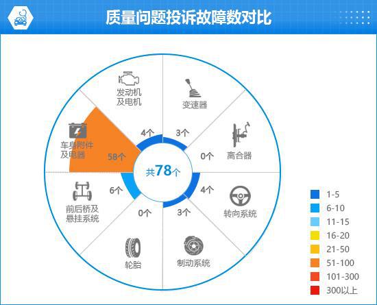 亚迪宋L EV完全评价报告凯发K8国际版2024款比(图14)