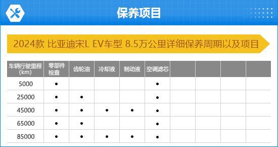 亚迪宋L EV完全评价报告凯发K8国际版2024款比(图15)